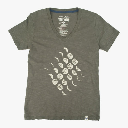 ciclo lunar